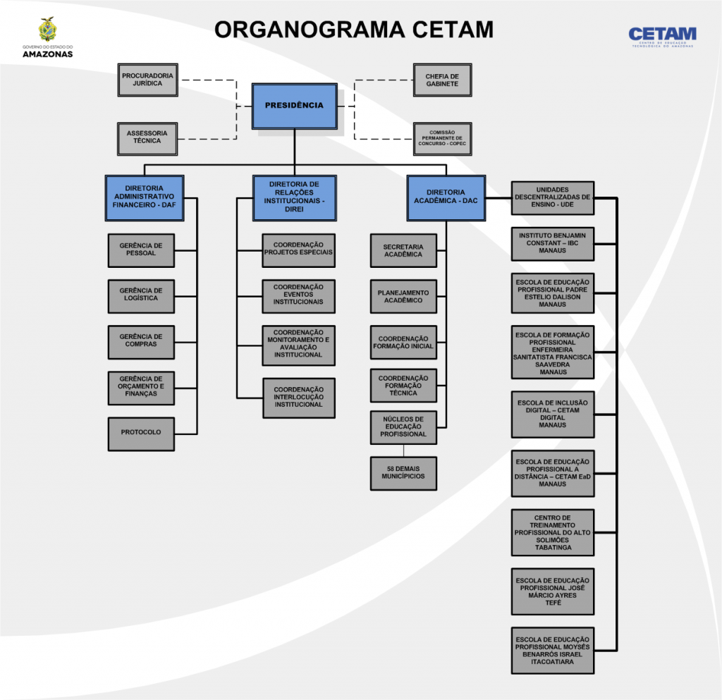 EAD CETAM